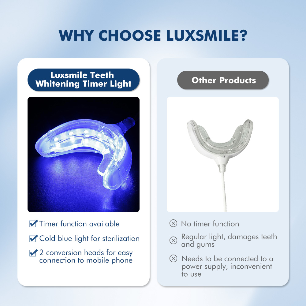 Luxsmile Smart LED blanqueamie - Teeth Whitening Gel Pen reseña y precio
